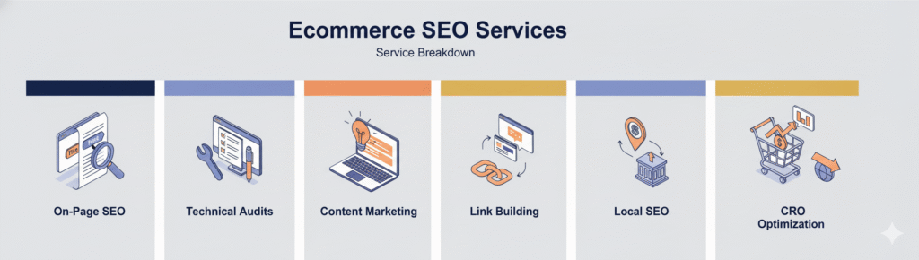 Ecommerce SEO Services