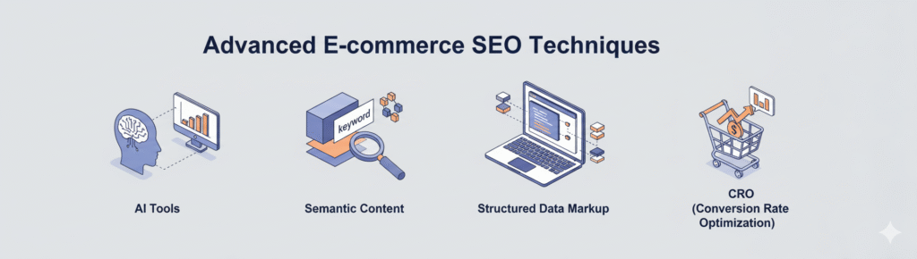 advanced e-commerce SEO techniques