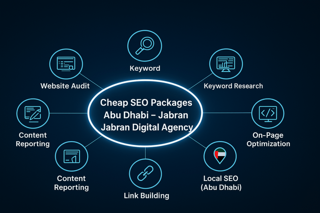 cheap SEO packages Abu Dhabi