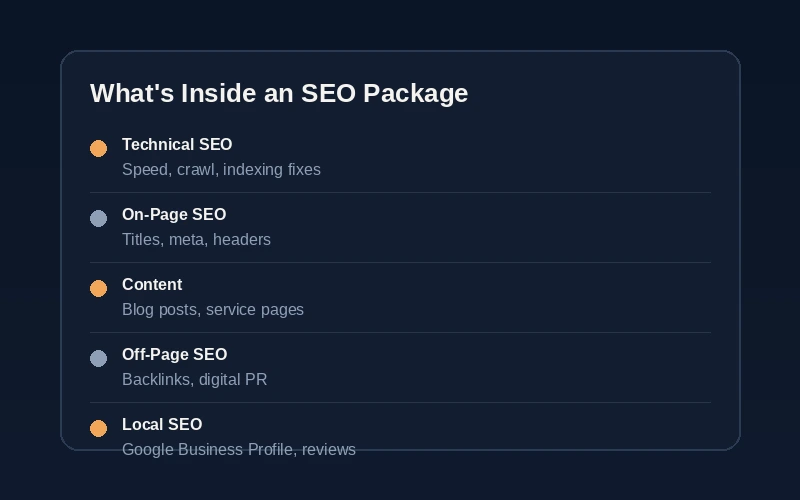 best seo services dubai package breakdown