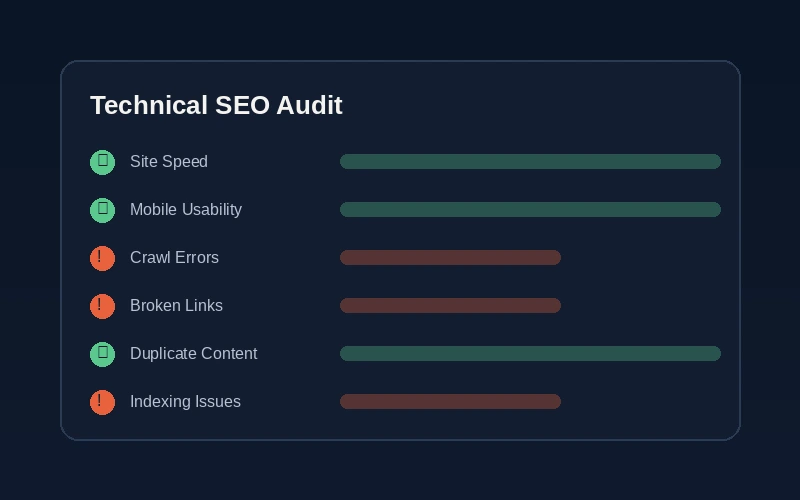 technical audit